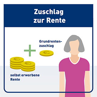 Grundrente nach 35 Arbeitsjahren: Höhe und Bedingungen - Sieu Thi Do Noi That