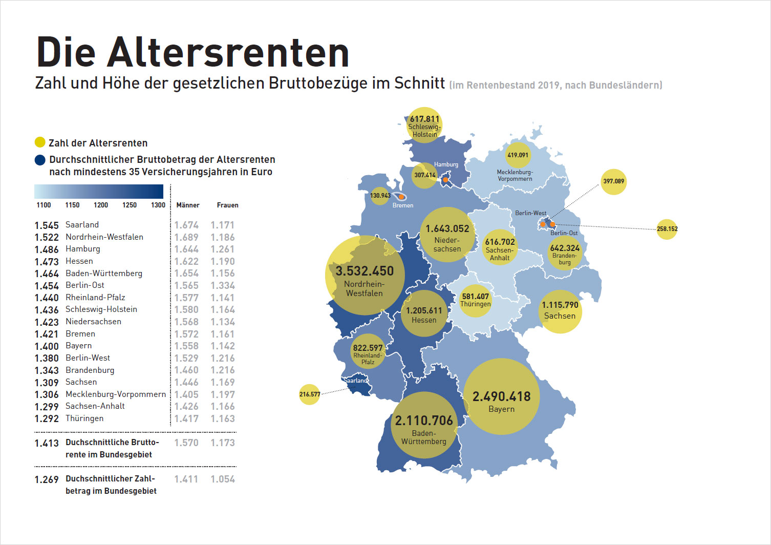 Homepage | Infografik \