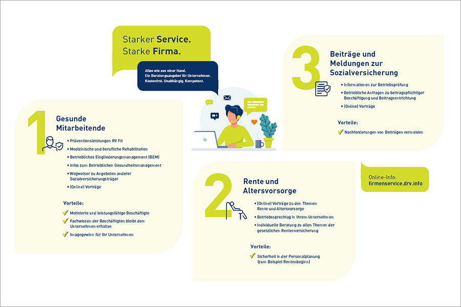 Infografik zum Firmenservice der Deutschen Rentenversicherung Bund Infografik zum Firmenservice der Deutschen Rentenversicherung Bund