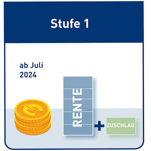 Auszahlungsverfahren Stufe 1 Auszahlungsverfahren Stufe 1