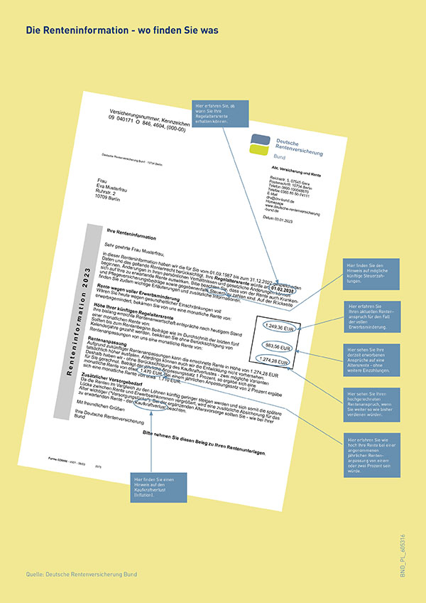 Foto: Erläuterungen zum Inhalt einer Renteninformation