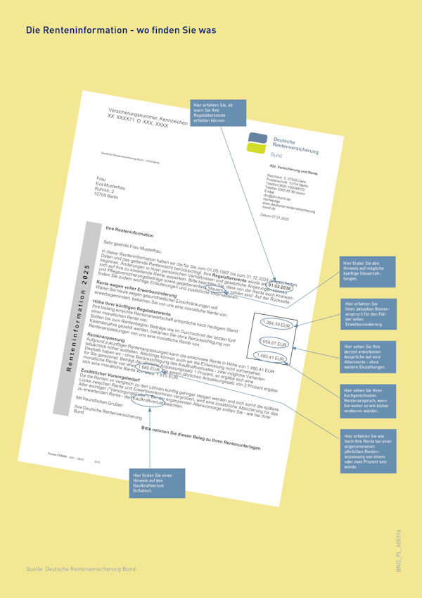 Foto: Erläuterungen zum Inhalt einer Renteninformation Foto: Erläuterungen zum Inhalt einer Renteninformation