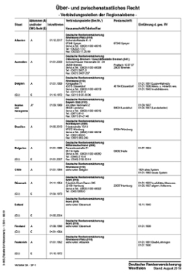 Über- und zwischenstaatliches Recht - Verbindungsstellen der Regionalebene Über- und zwischenstaatliches Recht - Verbindungsstellen der Regionalebene