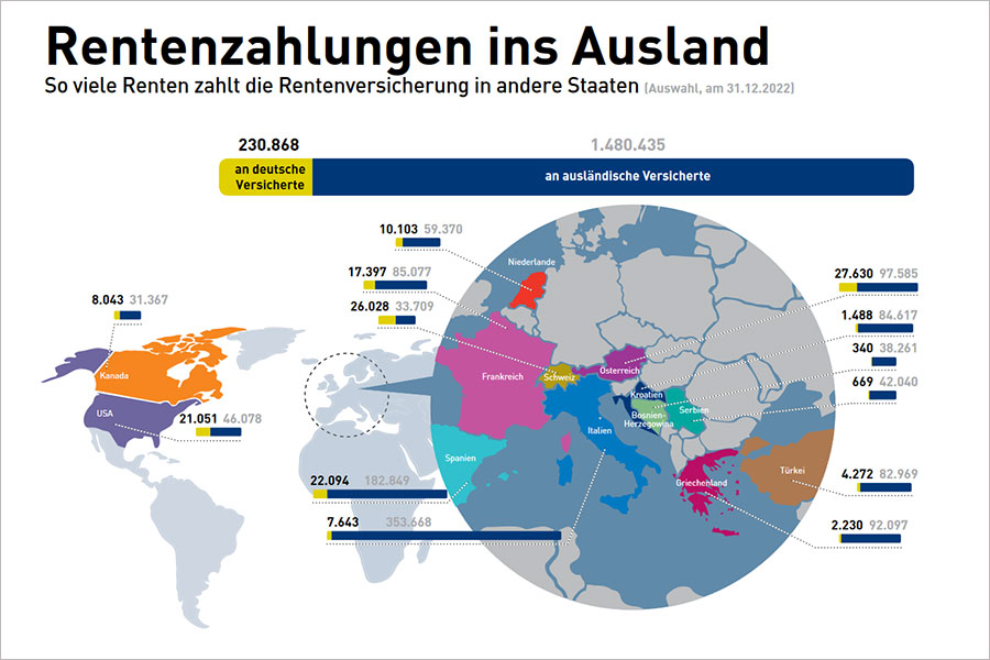 Rentenzahlungen ins Ausland aus dem Rentenatlas 2023 Rentenzahlungen ins Ausland aus dem Rentenatlas 2023