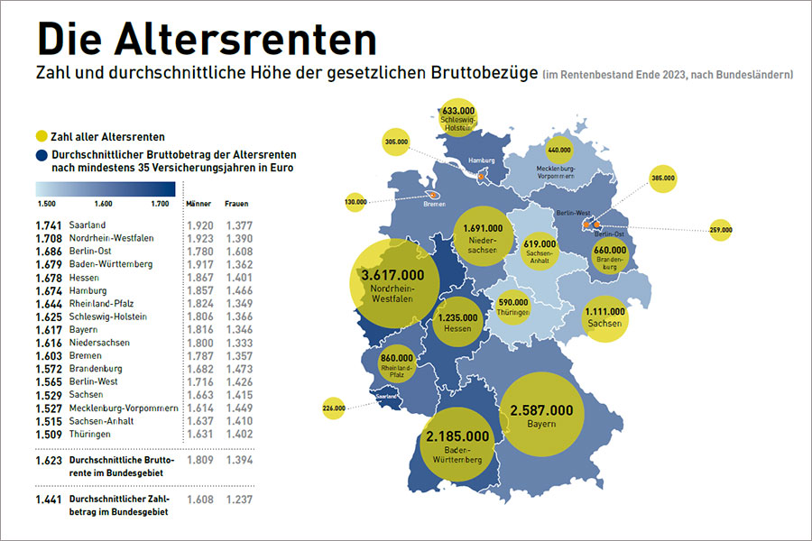 Die Altersrenten aus dem Rentenatlas 2024 Die Altersrenten aus dem Rentenatlas 2024