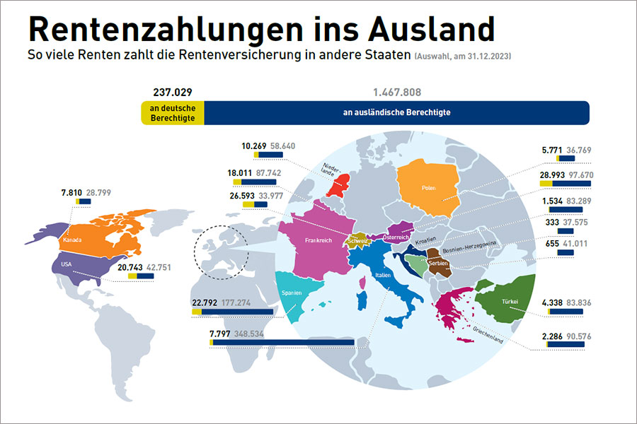 Rentenzahlungen ins Ausland aus dem Rentenatlas 2024 Rentenzahlungen ins Ausland aus dem Rentenatlas 2024