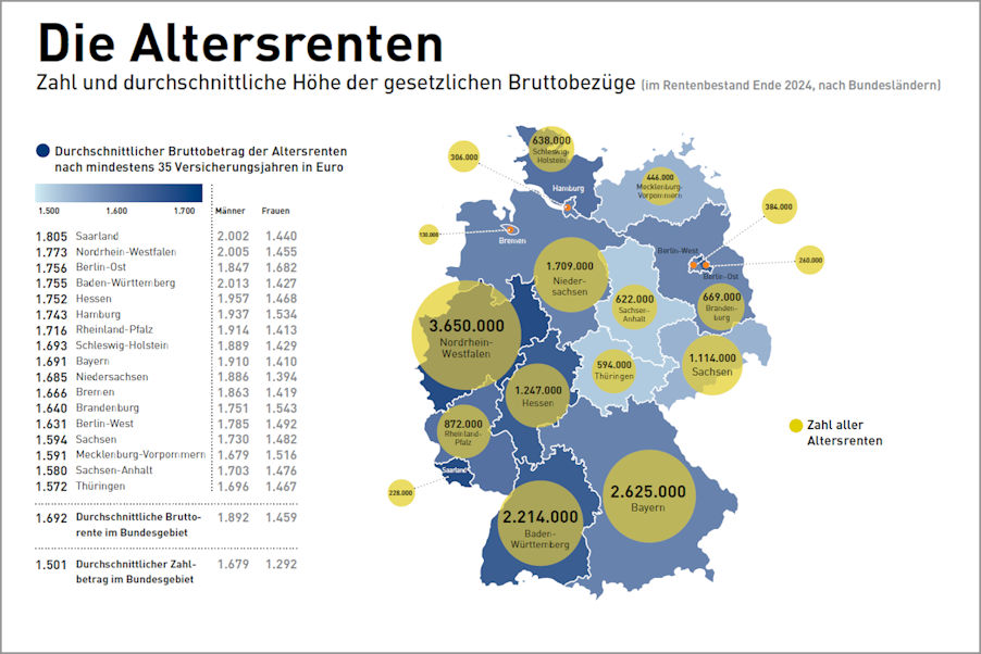 Die Altersrenten aus dem Rentenatlas 2025 Die Altersrenten aus dem Rentenatlas 2025