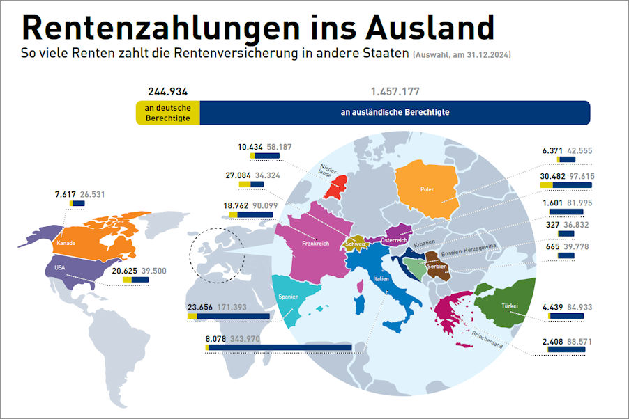 Rentenzahlungen ins Ausland aus dem Rentenatlas 2025 Rentenzahlungen ins Ausland aus dem Rentenatlas 2025