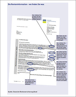 Muster einer Renteninformation mit Erklärungen Muster einer Renteninformation mit Erklärungen