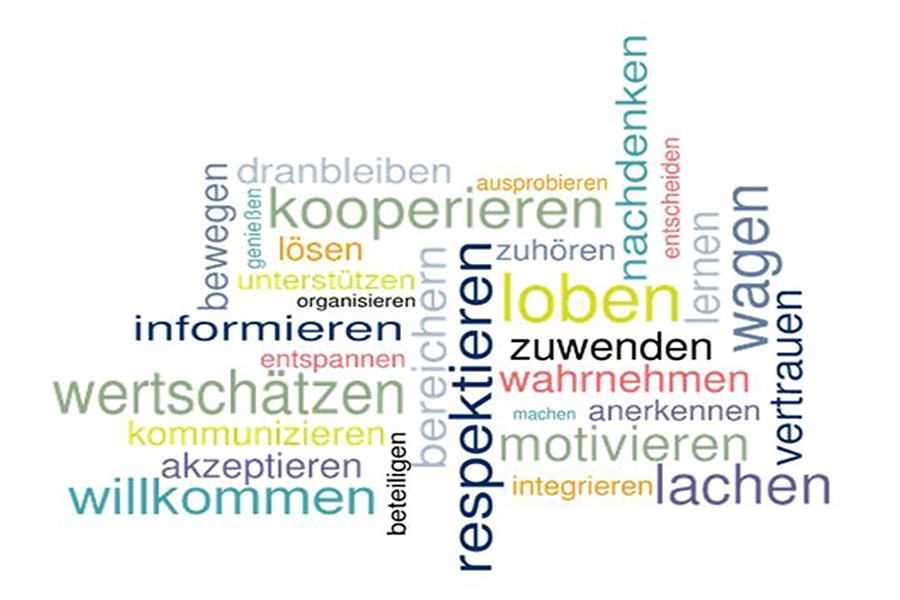 Schlagworte des Gesundheitsmanagements Schlagworte des Gesundheitsmanagements