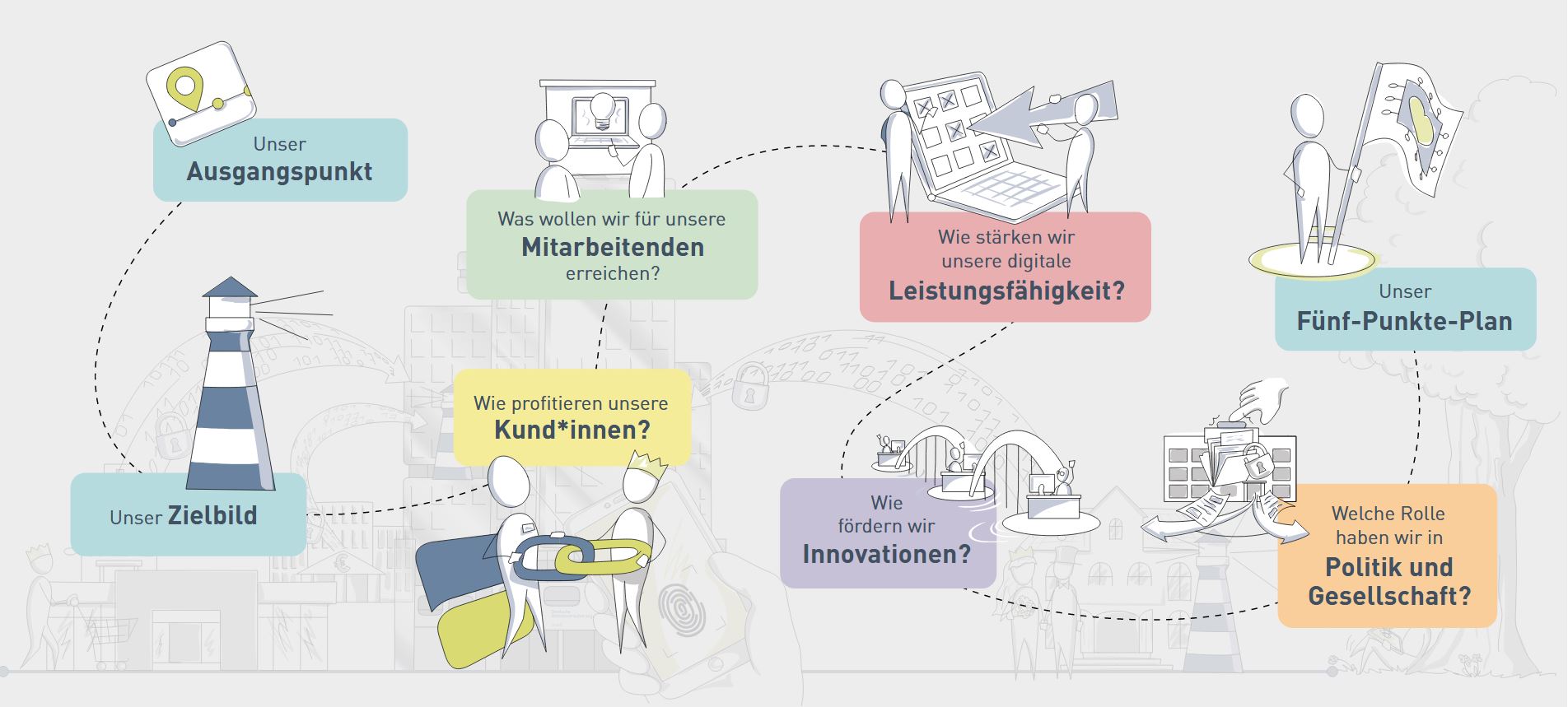 Illustration Digitalstrategie Illustration Digitalstrategie