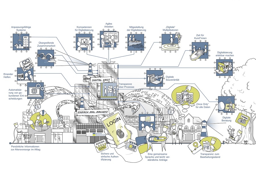 Zukunftsperspektive Digitalstrategie 2030 Zukunftsperspektive Digitalstrategie 2030