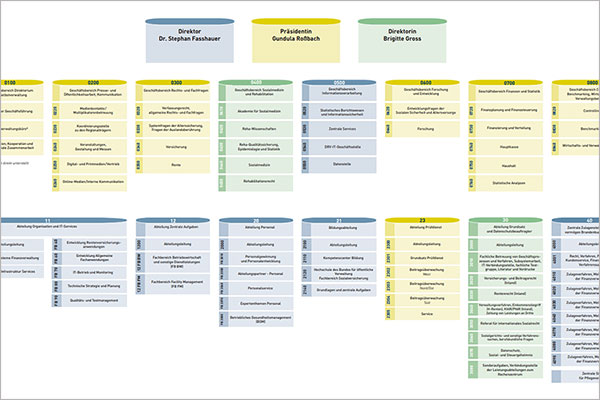 Homepage | Geschäftsverteilungsplan der Deutschen Rentenversicherung ...