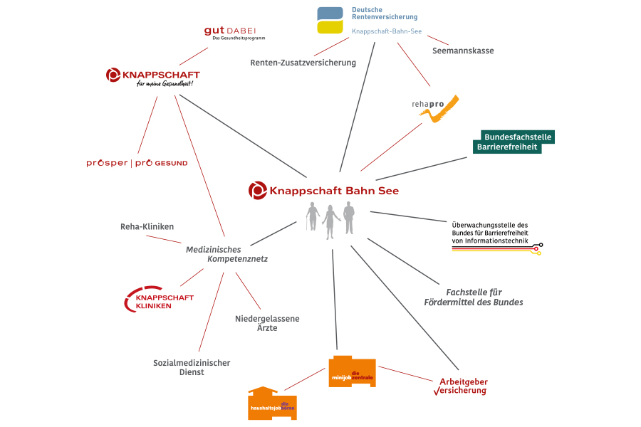 Verbundgrafik Verbundgrafik