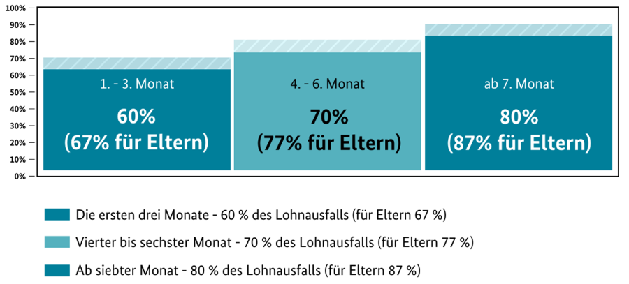 Übersicht KUG