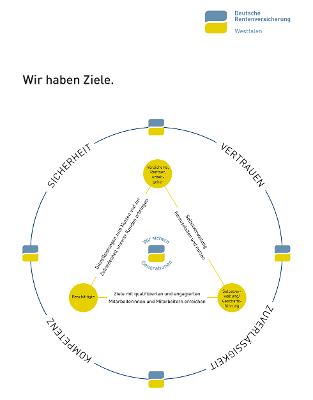 Grafik mit uneren Zielen Grafik mit uneren Zielen