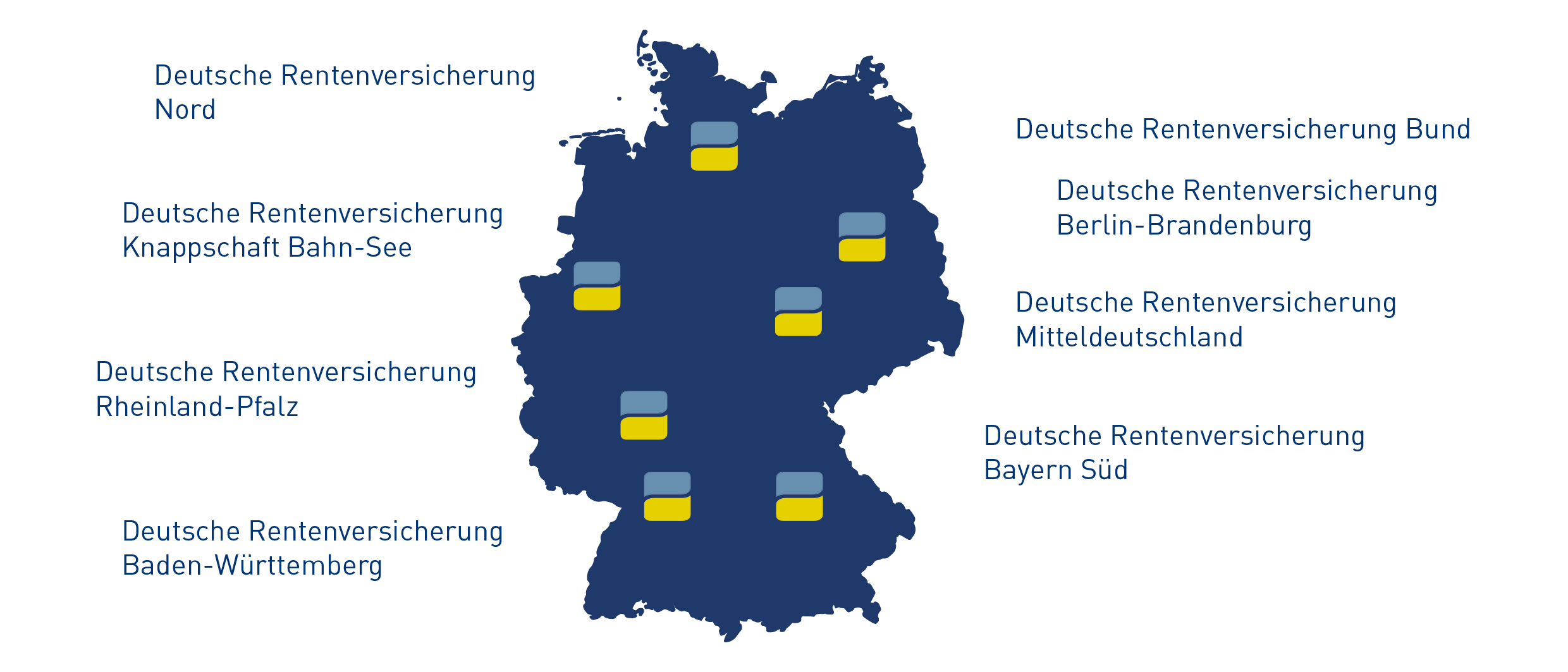 Beteiligte Rentenversicherungsträger im Forschungsschwerpunkt "Weiterentwicklung der beruflichen Rehabilitation"