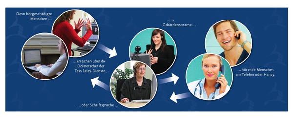 Funktionsschema: Prinzip des Telefondolmetschdienstes Funktionsschema: Prinzip des Telefondolmetschdienstes